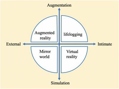 Application and challenges of a metaverse in medicine